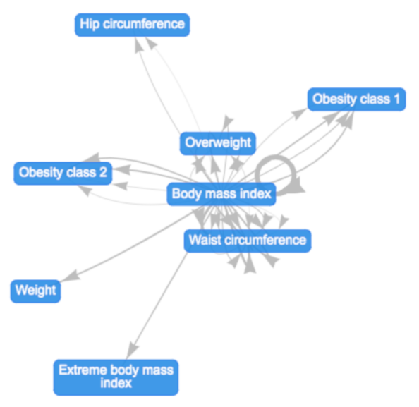 epigraphdb